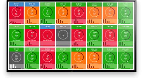 cnc machine integration|machine metrics integration platform.